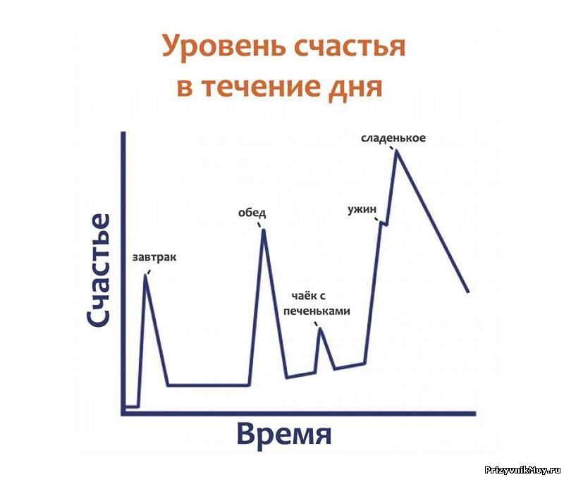 Уровень счастья. Уровни счастья психология. Уровень счастья в России. Уровень счастья от возраста.